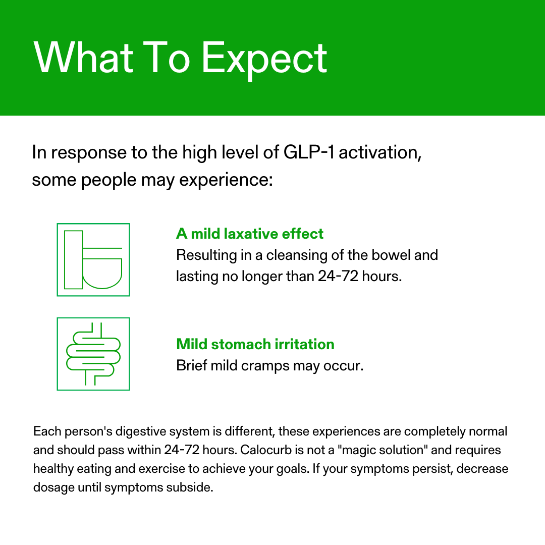 Calorie Control Supplement 6X Natural GLP-1 Activator, Official & Patented Amarasate Formula, Plant Based Dietary GLP1 Supplement, Manages Appetite, Hunger & Cravings, 1 Month Average Supply, 90 Count